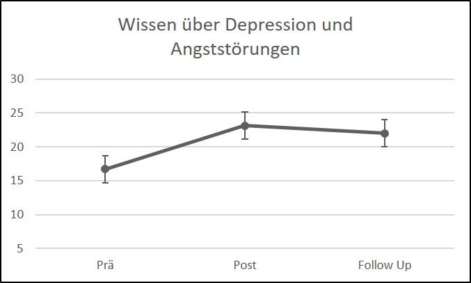 zur Vergrößerungsansicht des Bildes: Grafik Wissen (Bild: Katja Johne)