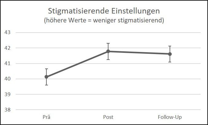 zur Vergrößerungsansicht des Bildes: Grafik Stigmatisierung (Bild: Katja Johne)