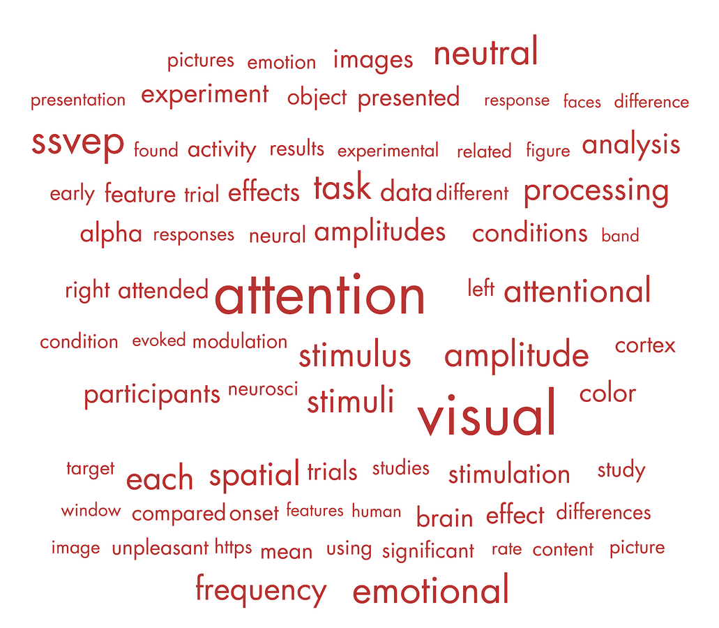 Word cloud of most frequently used words in the lab’s publications from 2015 to 2020.